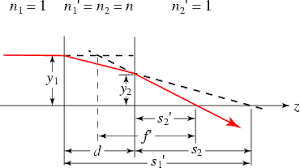 Thick Lens Formula From Eric Weisstein S World Of Physics
