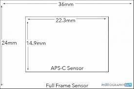 what is the difference between canon ef and ef s lenses