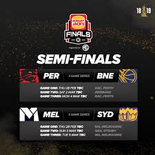 If the playoffs started today, they'd be the west's no. Hungry Jack S Nbl Finals Series Schedule
