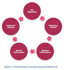 نتیجه جستجوی لغت [measures] در گوگل