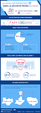 Check spelling or type a new query. Les Postes Qui Recrutent Dans La Securite Privee Rnmps