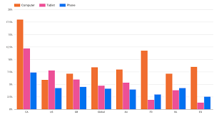 Le black friday c'est le 26 novembre 2021 ! Black Friday 2020 Statistics Including Cart Abandonment Conversion Barilliance