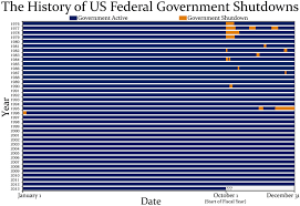Image result for Dark Blue 1990 US Government