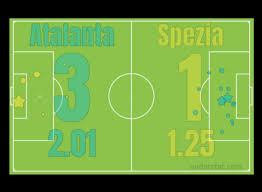 Head to head statistics and prediction, goals, past matches, actual form for serie a. Be3w7a7uds5hwm