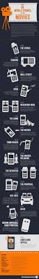 Mobile Phones In The Movies Visual Ly Movie Infographic Infographic How To Memorize Things