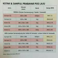 132 jalan intan 5 bandar baru 36000 teluk intan. Poslaju New Rate Everything Else Others On Carousell