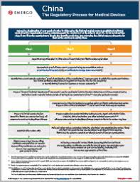 China Nmpa Approval Process For Medical Devices