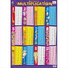 Des divers usages de cette planche originelle (meuble, partie plane de certains objets, tablette pour écrire) sont issus les différents sens actuels. Posters Educatifs Les Tables De Multiplication Piccolia 9782753017801 Amazon Com Books