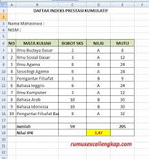 Check spelling or type a new query. Cara Cepat Menghitung Nilai Ipk Dengan Rumus Excel Fungsi Dan Rumus Excel Lengkap