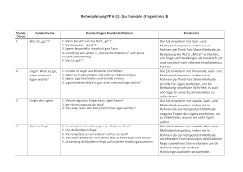 Reihen Und Stundenplanungen Zum Thema In 2020 Religionsunterricht Goldene Regel Thema