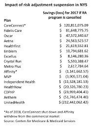 The Stakes Of Risk Adjustment Empire Center For Public