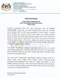 Description journal article public jurnal pendidikan dan kebudayaan • maret 2017 bahasa indonesia. Kementerian Pendidikan Malaysia Kenyataan Media Rasmi Kementerian Pendidikan Malaysia Kpm Berkaitan Tarikh Keputusan Spm 2017 Menerajuiperubahan Spm2017 Tn50 Facebook