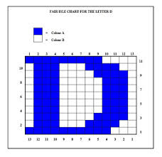 Such a letter comes from one individual to another in a specific context for the sender's benefit. Ravelry Estherkate S Hand Knitting Charts And Symbols Lettering