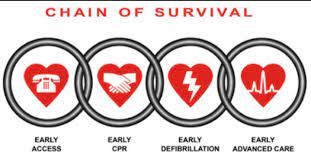 Be Prepared Learn Cpr First Aid And Safety Safety Firstaid Cpr Learn Cpr Cpr Advanced Care
