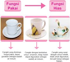 Check spelling or type a new query. Prinsip Kerajinan Fungsi Hias Imron Web Id