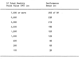 Pdf Organizational Deviance In The Direct Selling Industry