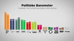 Peiling van maurice de hond opkomstopnieuw speelt ook de aanslag in utrecht een rol. Hoe Dicht Zaten De Peilingen Bij De Uitslag Nos