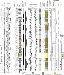 Pentru modificarea şi completarea legii nr. Integrated Bio Magnetostratigraphy Of The Badenian Reference Section Ugljevik In Southern Pannonian Basin Implications For The Paratethys History Middle Miocene Central Europe Sciencedirect