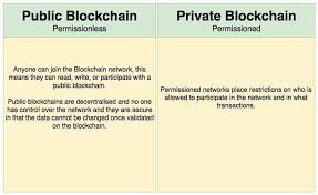 In this mechanism, every block gets validated before the network adds another block to the blockchain ledger. Blockchain The Complete Guide