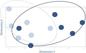 Check spelling or type a new query. Multidimensional Scaling Plot To Visually Represent The Download Scientific Diagram