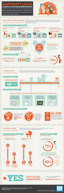 maternity leave statistics graph chart infographics