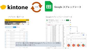kintone - サイボウズ