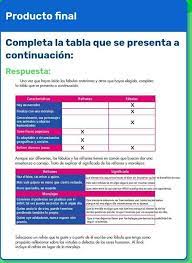 Paco el chato es una plataforma independiente que ofrece recursos de apoyo a los libros de texto de la sep y otras editoriales. Pagina Contestada 24 De Espanol De Quinto Grado Brainly Lat