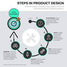 28 Process Infographic Templates And Visualization Tips Venngage