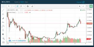 Bitcoin Cash Launch Report Bcash Down 68 18