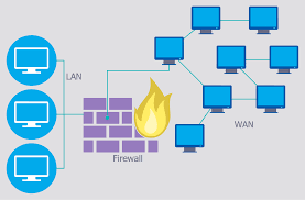 Network Security Diagrams Solution Workflow Diagram Diagram Design Computer Network