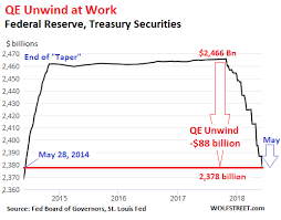 update on the feds qe unwind seeking alpha