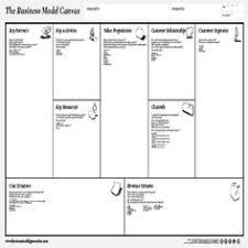 Create A New Business Model Canvas Canvanizer Business Model Canvas Business Model Template Business Canvas