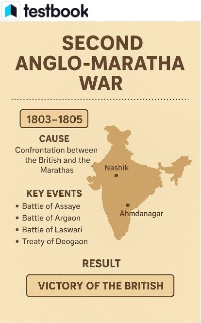 Second Anglo Maratha War, Background, Causes, Course, Treaty, UPSC Notes!