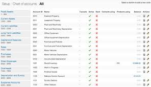 55 Punctilious Restaurant Accounting Chart Of Accounts