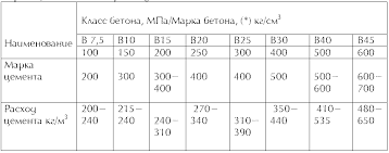 Цемент