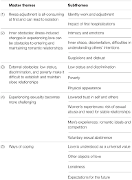 Looking for communication tips for romantic relationships? Frontiers Love And Romantic Relationships In The Voices Of Patients Who Experience Psychosis An Interpretive Phenomenological Analysis Psychology