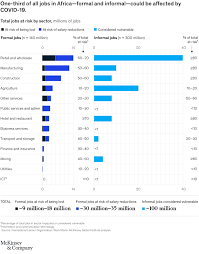 Search africa jobs for your africa careers. Covid 19 In Africa Save Lives And Livelihoods Mckinsey
