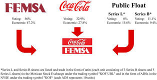 You can seriously increase your capital after a terms of investing in coca cola stock symbol. Form 20 F
