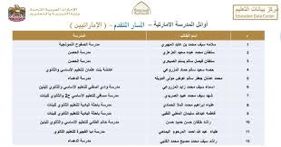 نشرت بوابة الأزهر الإلكترونية، نتيجة الثانوية الأزهرية 2018 على موقعها الإلكتروني. Ø£Ø³Ù…Ø§Ø¡ Ø£ÙˆØ§Ø¦Ù„ Ø§Ù„Ø«Ø§Ù†ÙˆÙŠØ© Ø§Ù„Ø¹Ø§Ù…Ø© Ø¹Ù„Ù‰ Ù…Ø³ØªÙˆÙ‰ Ø§Ù„Ø¥Ù…Ø§Ø±Ø§Øª Ø¹Ø¨Ø± Ø§Ù„Ø¥Ù…Ø§Ø±Ø§Øª ØªØ¹Ù„ÙŠÙ… Ø§Ù„Ø¨ÙŠØ§Ù†