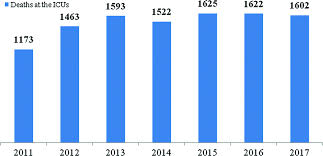 118/1990 privind acordarea unor drepturi persoanelor persecutate din motive politice de dictatura. Assessment Of Human Tissue Transplantation Activities In The Republic Of Moldova Springerlink