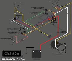 If your golf cart starter generator is having issues, there are fixes. Pictures Wiring Diagram For Club Car Starter Generator Gas Diagrams At On Gas Club Car Wiring Diagram Club Car Golf Cart Gas Golf Carts Electric Golf Cart