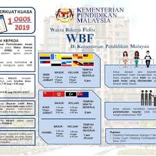 Buat permulaan, wbf akan dilaksanakan secara rintis. Waktu Bekerja Fleksibel 2019