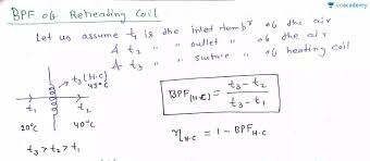 Bypass Factor Bpf Apparatus Dew Point Adp And Sensible Heat Factor Shf In Hindi