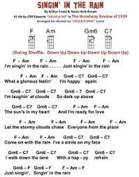 This is sensible for a kitchen that will get a whole lot of use.why fish via closed cupboa. 900 My Favorite Things Ideas In 2021 Ukelele Songs Ukulele Chords Songs Guitar Chords For Songs