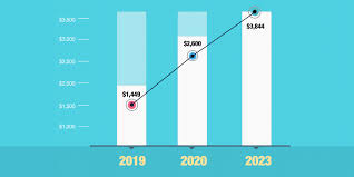 The next four years will likely be positive for crypto prices, and eth is leading the altcoin pack. Bitcoin To Dollar Price Prediction Start Up A Ethereum Mine