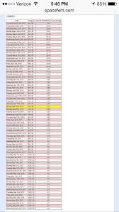 Daily Statistical Risk Of Miscarriage Glow Community