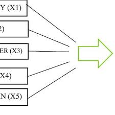 Sample question for pt assessment. Pdf Effect Of Financial Performance On Firms Value Of Cable Companies In Indonesia