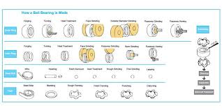 ball roller bearing experts oil seals roller chain