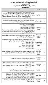 وافي بن عبد الله En Twitter البدلات التي يستحقها أعضاء هيئةالتدريس ومن في حكمهم بدل التعليم الجامعي٢٥ علما بأن استحقاق العضو الواحد يكون لبعضها