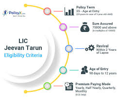 lic jeevan tarun plan 834 online reviews features